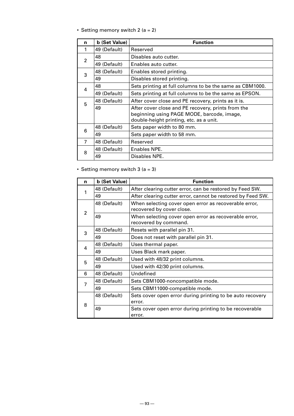 CITIZEN CT-S300 User Manual | Page 98 / 158