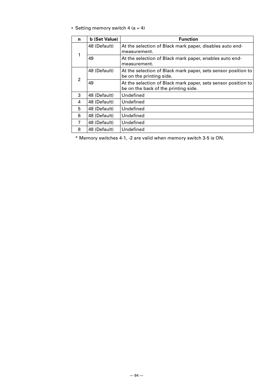 CITIZEN CT-S300 User Manual | Page 99 / 158