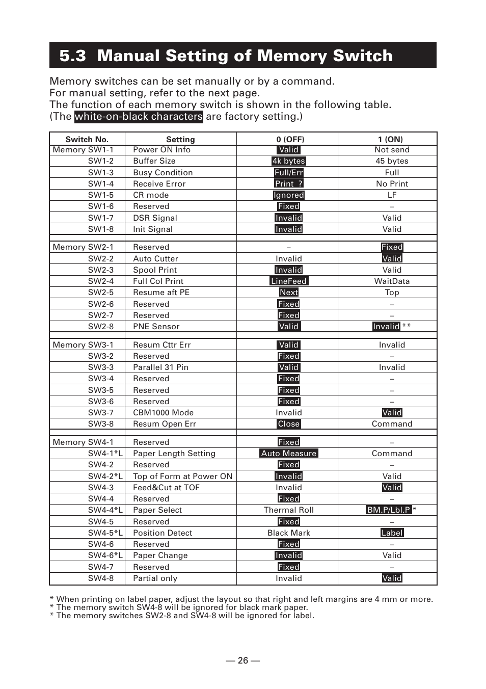 3 manual setting of memory switch | CITIZEN CT-S2000 User Manual | Page 29 / 36