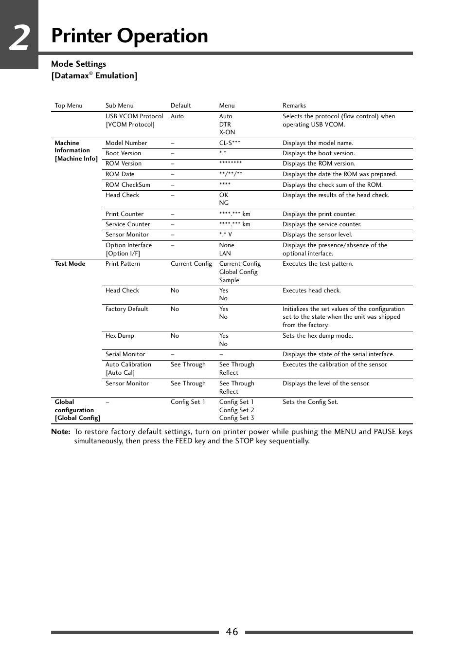 Printer operation, Mode settings [datamax, Emulation | CITIZEN CL-S700 User Manual | Page 46 / 80