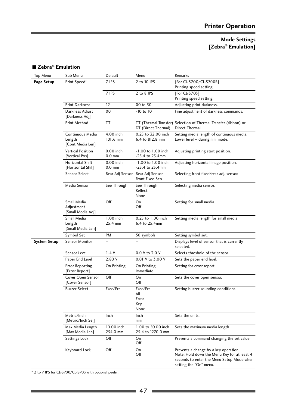 47 printer operation, 7 zebra, Emulation mode settings [zebra | Emulation | CITIZEN CL-S700 User Manual | Page 47 / 80