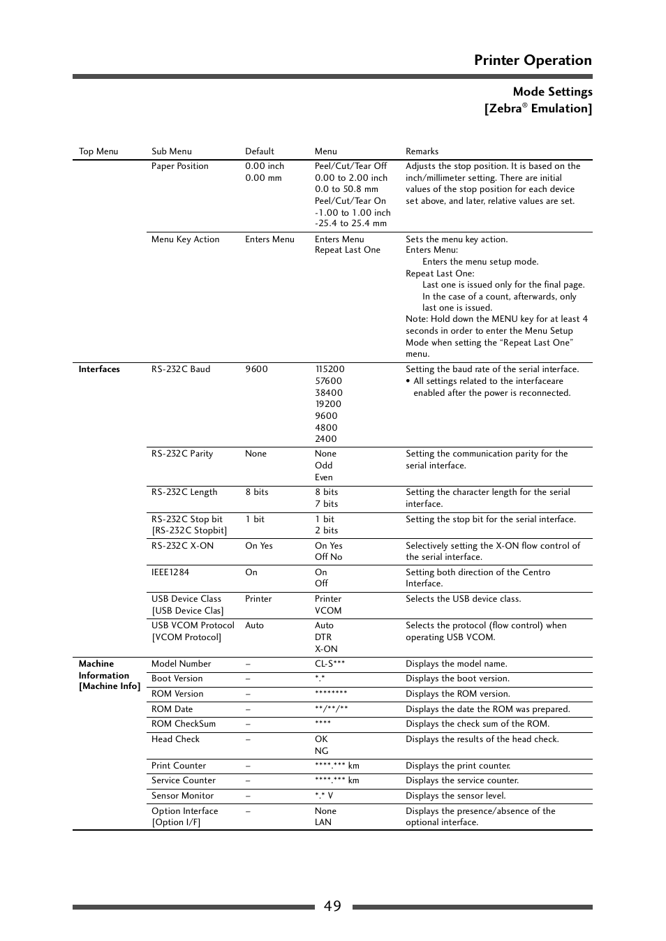 49 printer operation, Mode settings [zebra, Emulation | CITIZEN CL-S700 User Manual | Page 49 / 80