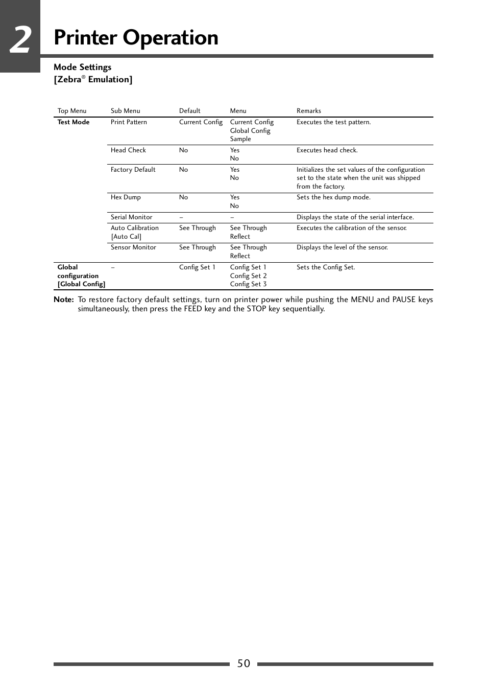 Printer operation | CITIZEN CL-S700 User Manual | Page 50 / 80