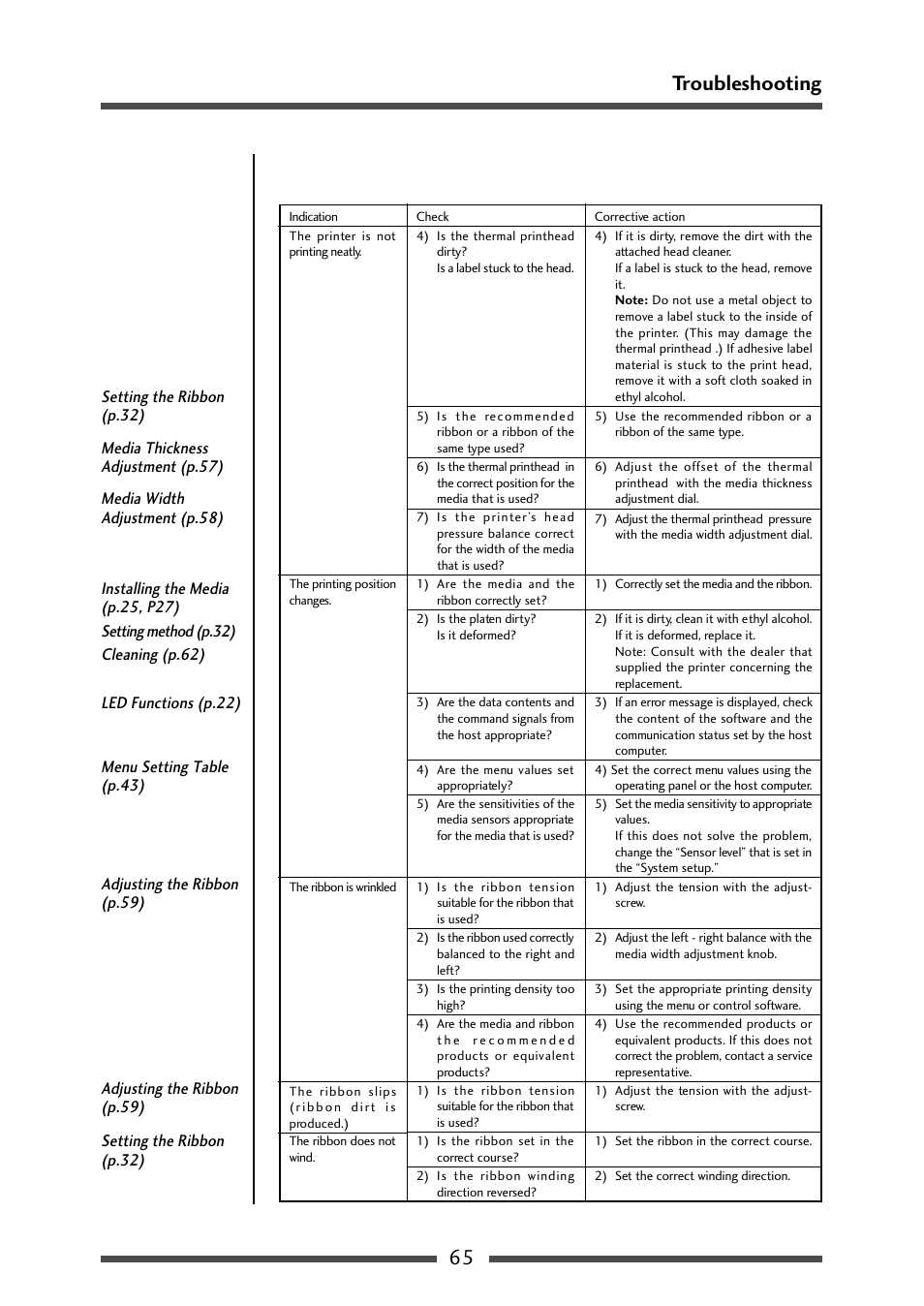 65 troubleshooting | CITIZEN CL-S700 User Manual | Page 65 / 80