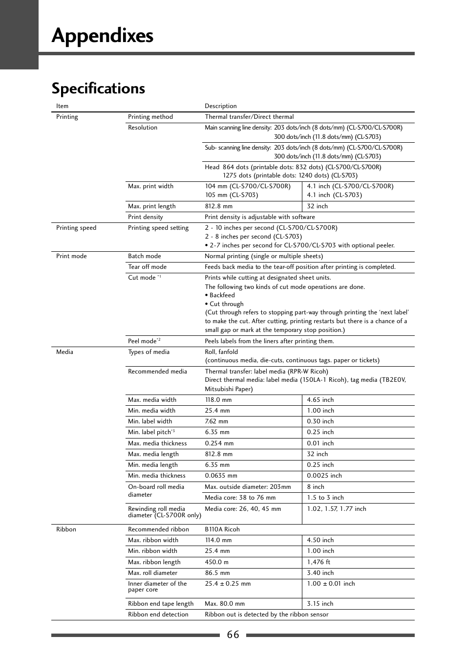 Appendixes, Specifications | CITIZEN CL-S700 User Manual | Page 66 / 80