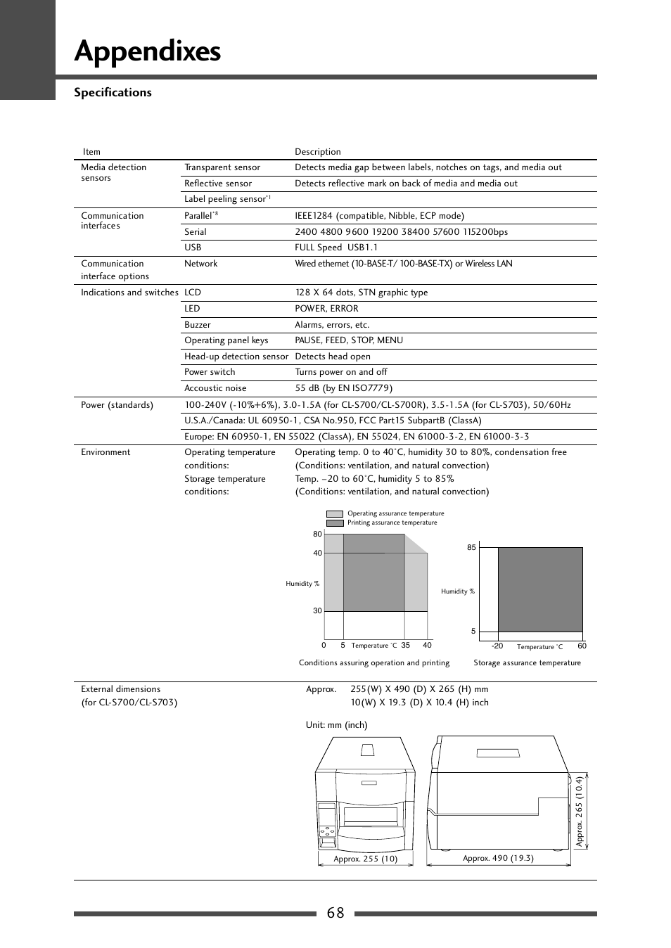 Appendixes, Specifications | CITIZEN CL-S700 User Manual | Page 68 / 80