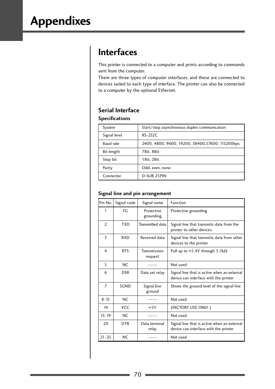 Interfaces, Serial interface, Serial interface (p.70) | Appendixes | CITIZEN CL-S700 User Manual | Page 70 / 80