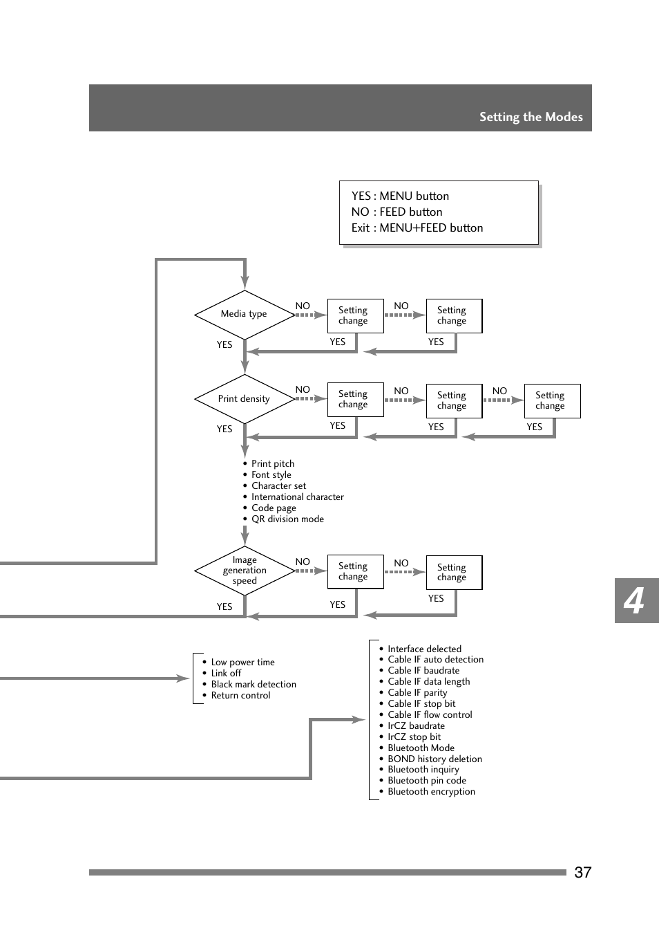 CITIZEN PD-24 User Manual | Page 37 / 56