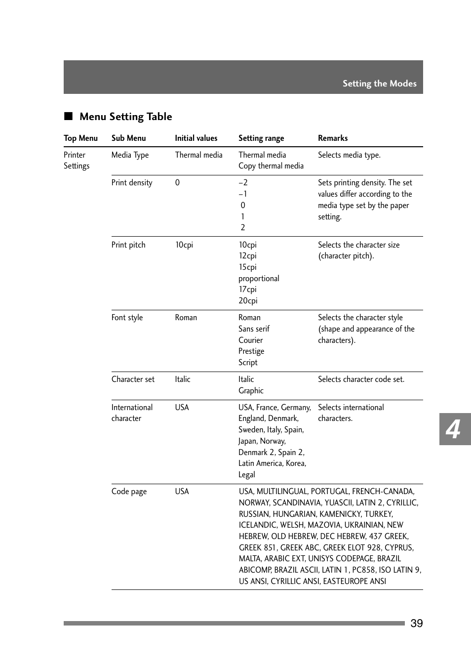 Menu setting table | CITIZEN PD-24 User Manual | Page 39 / 56