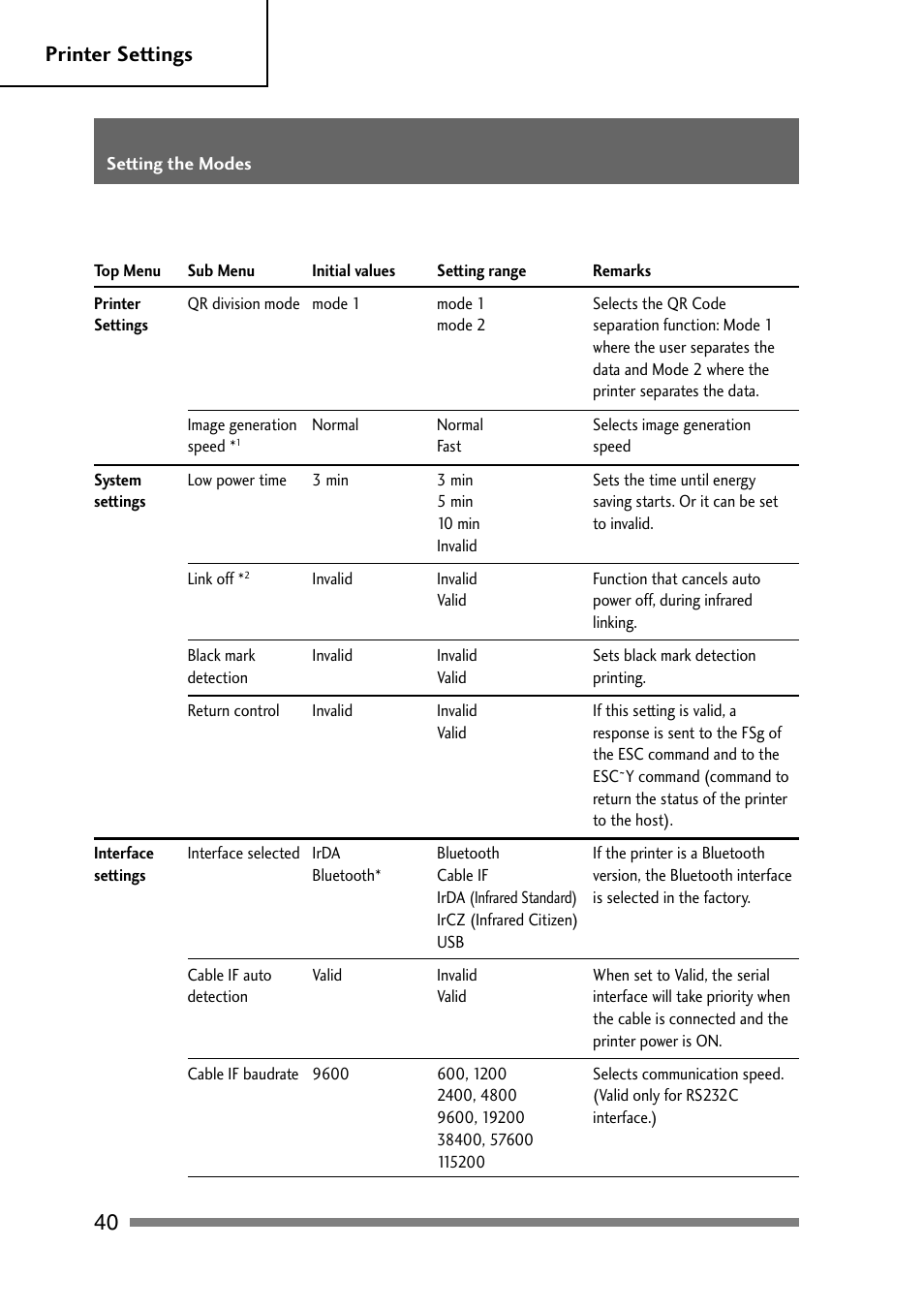 40 printer settings | CITIZEN PD-24 User Manual | Page 40 / 56