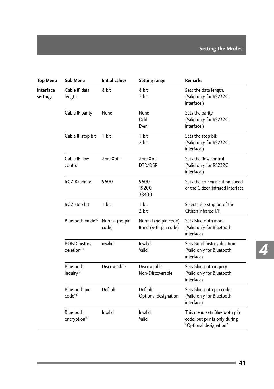 CITIZEN PD-24 User Manual | Page 41 / 56