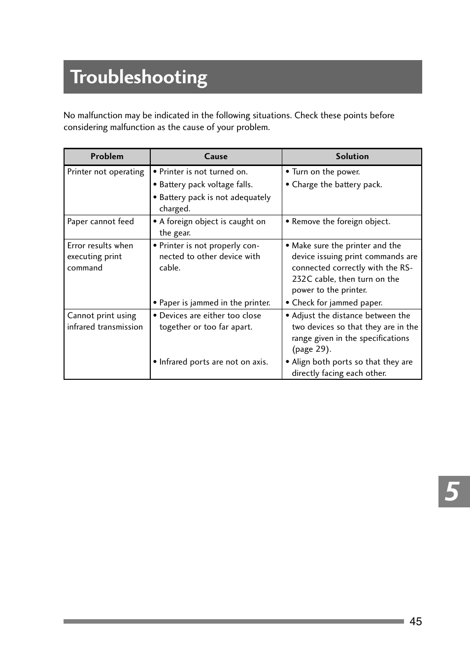 Troubleshooting | CITIZEN PD-24 User Manual | Page 45 / 56