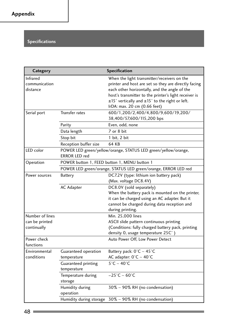 48 appendix | CITIZEN PD-24 User Manual | Page 48 / 56