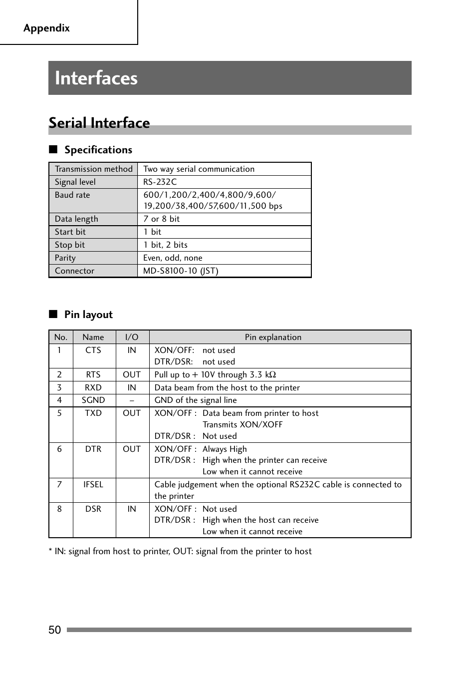 Interfaces, Serial interface | CITIZEN PD-24 User Manual | Page 50 / 56