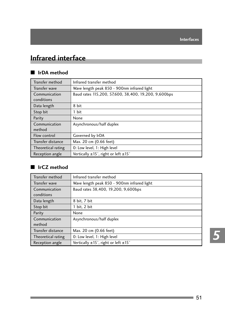 Infrared interface | CITIZEN PD-24 User Manual | Page 51 / 56