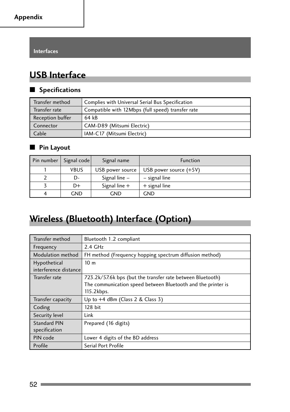 Usb interface, Wreless (bluetooth)interface (option), Wireless (bluetooth) interface (option) | CITIZEN PD-24 User Manual | Page 52 / 56