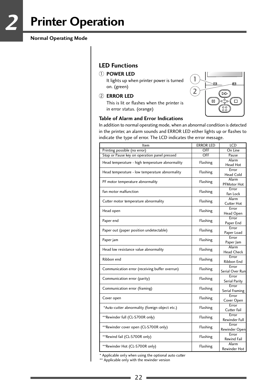 Led functions, Printer operation, 22 led functions | 1 power led, 2 error led, Table of alarm and error indications, Normal operating mode | CITIZEN CL-S700R User Manual | Page 22 / 80