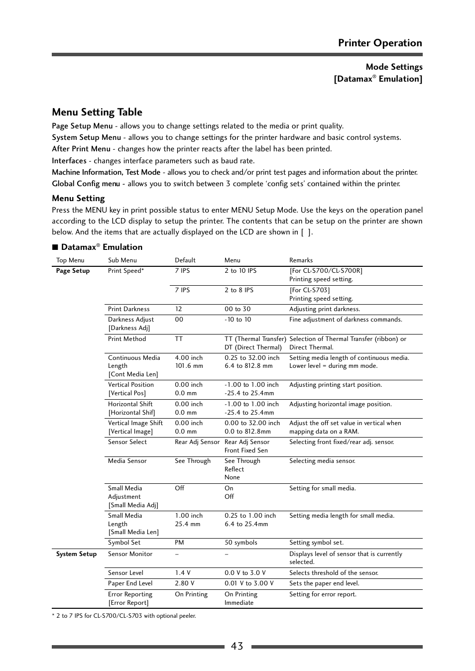 Menu setting table, 43 printer operation menu setting table, Menu setting | 7 datamax, Emulation, Mode settings [datamax | CITIZEN CL-S700R User Manual | Page 43 / 80