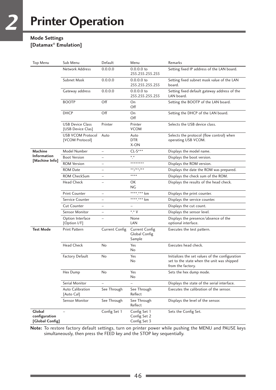 Printer operation, Mode settings [datamax, Emulation | CITIZEN CL-S700R User Manual | Page 46 / 80