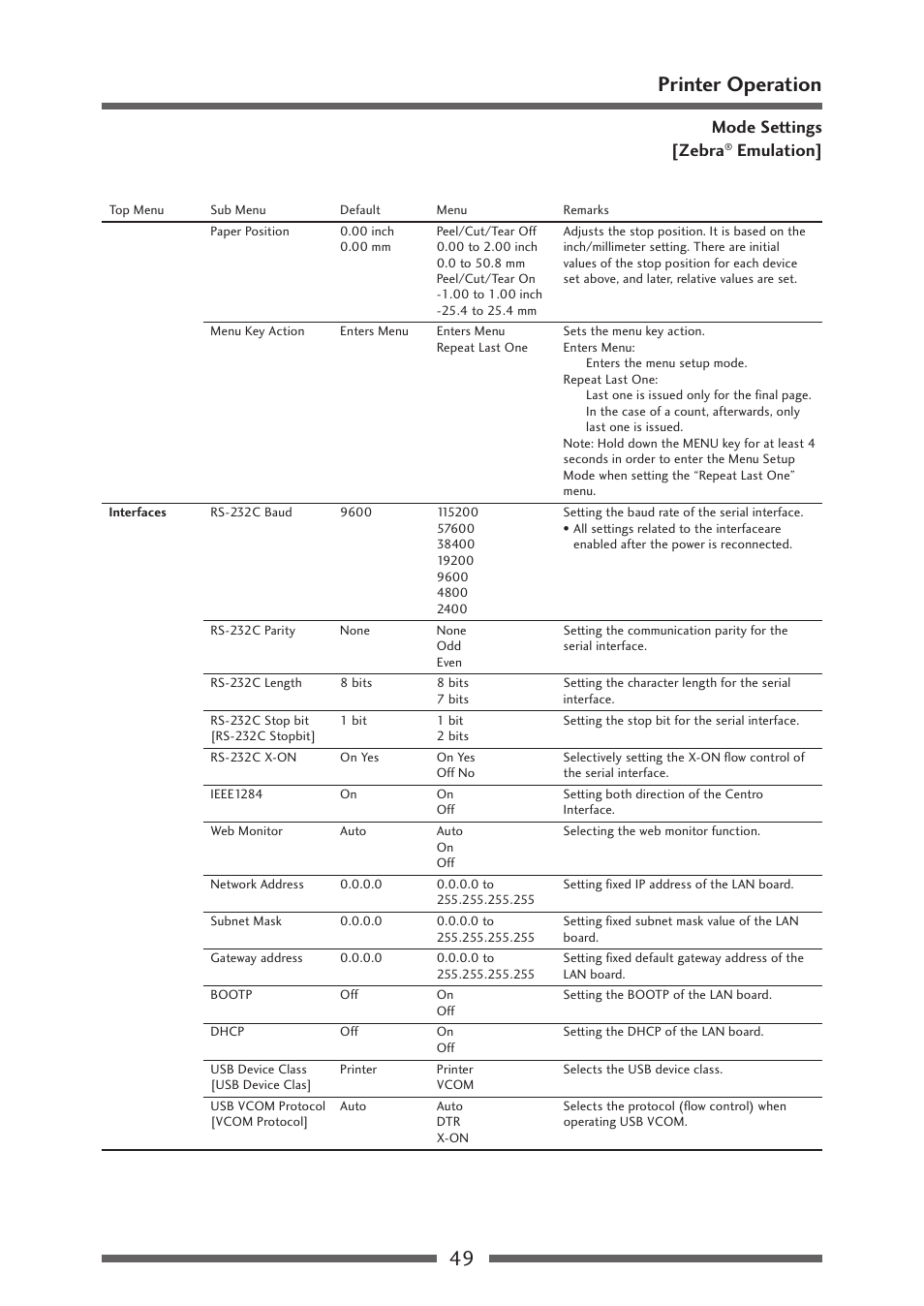 49 printer operation, Mode settings [zebra, Emulation | CITIZEN CL-S700R User Manual | Page 49 / 80