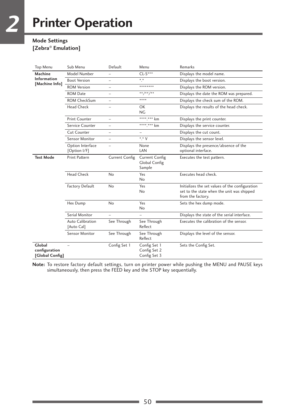 Printer operation, Mode settings [zebra, Emulation | CITIZEN CL-S700R User Manual | Page 50 / 80