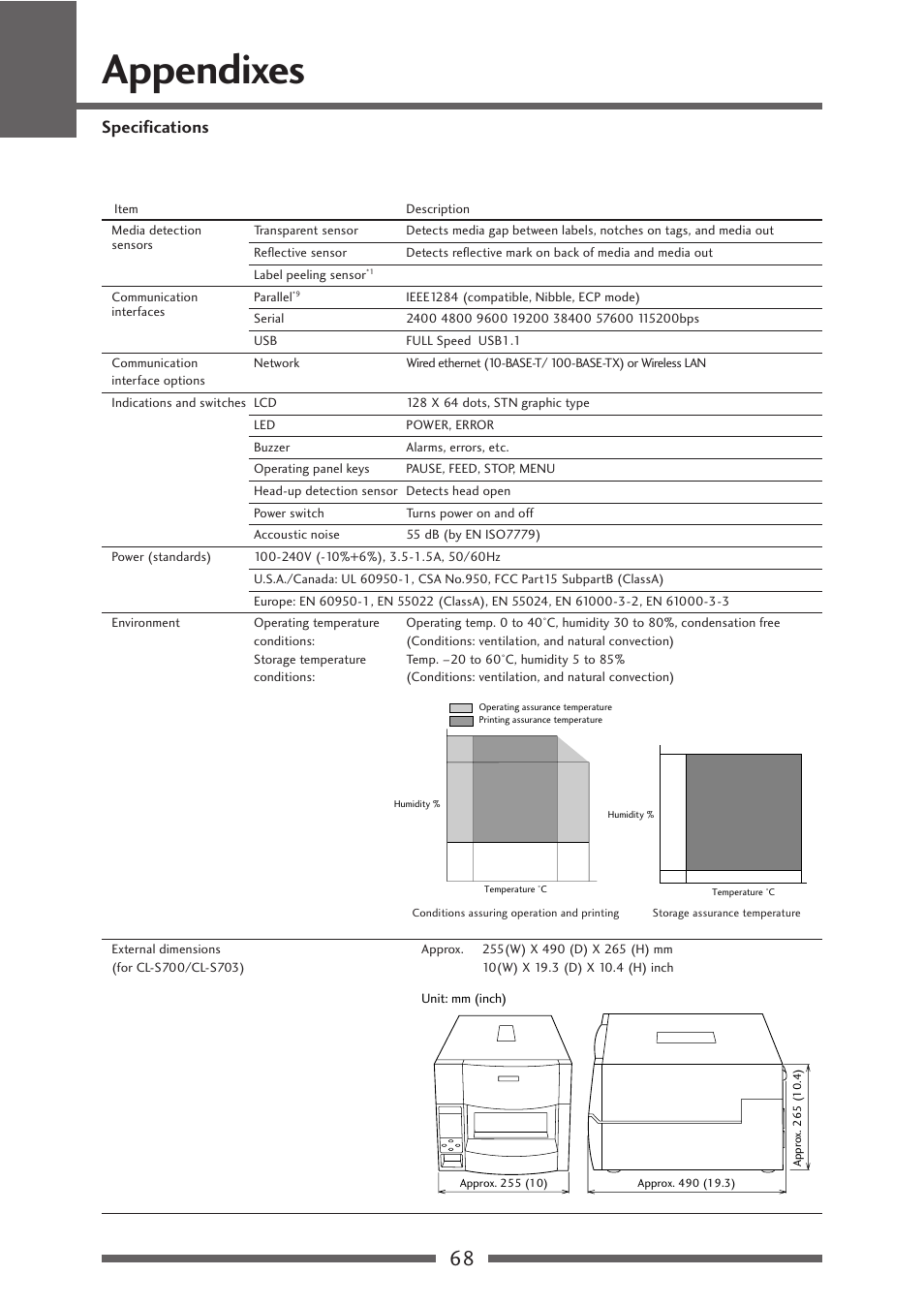 Appendixes, Specifications | CITIZEN CL-S700R User Manual | Page 68 / 80