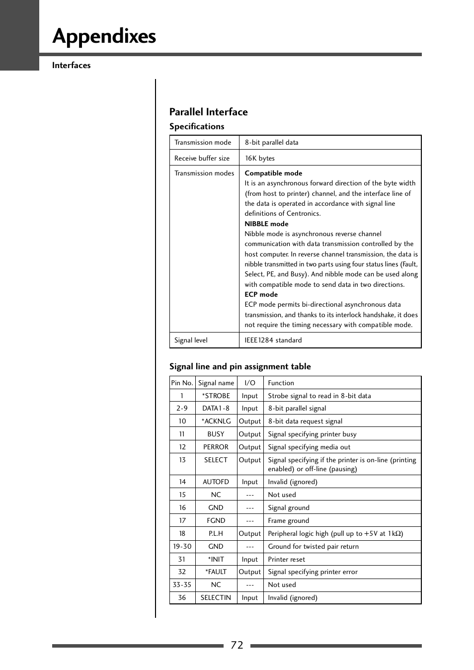 Parallel interface, Parallel interface (p.72), Appendixes | 72 parallel interface | CITIZEN CL-S700R User Manual | Page 72 / 80