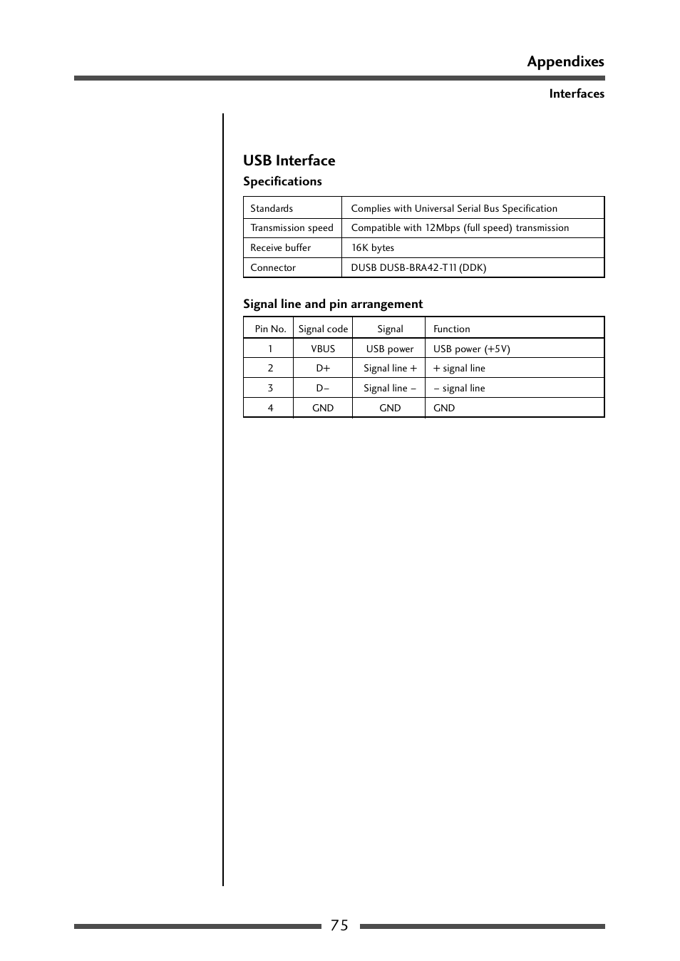 Usb interface, Usb interface (p.75), 75 appendixes usb interface | CITIZEN CL-S700R User Manual | Page 75 / 80