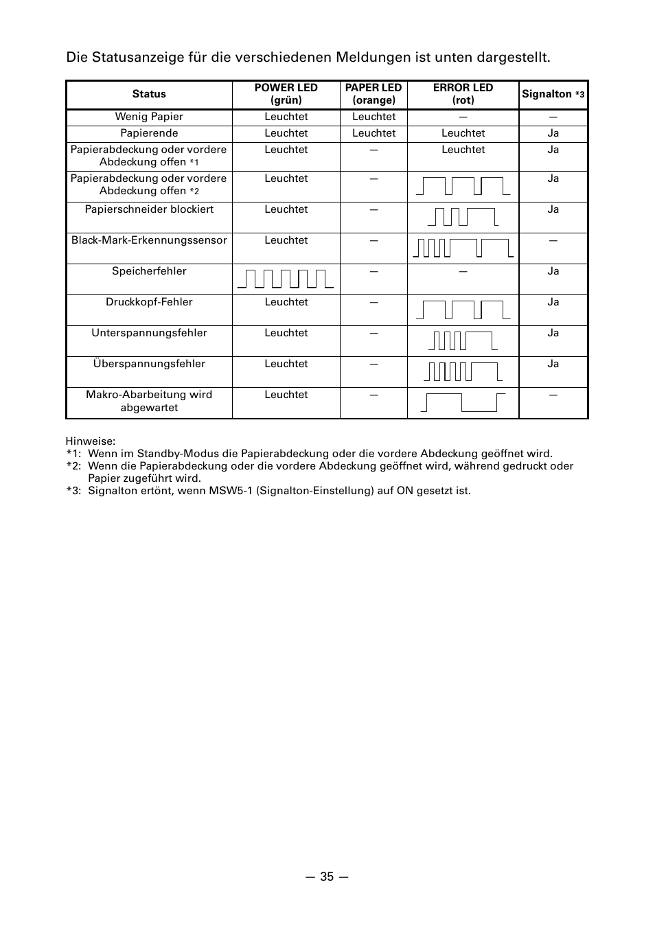 CITIZEN LINE THERMAL PRINTER CT-S601 User Manual | Page 125 / 220
