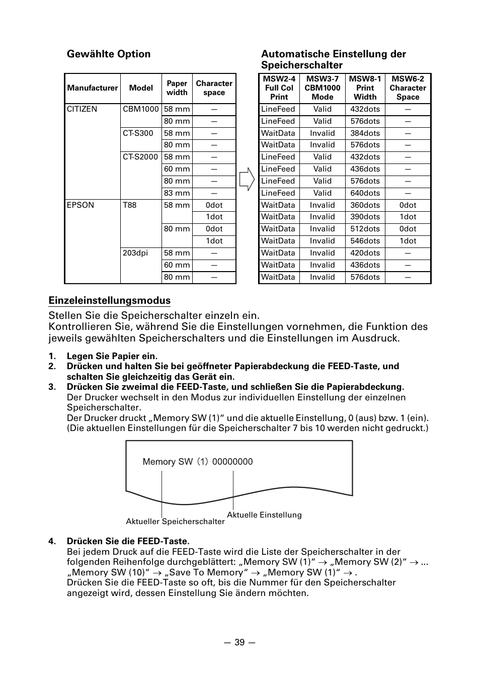 CITIZEN LINE THERMAL PRINTER CT-S601 User Manual | Page 129 / 220