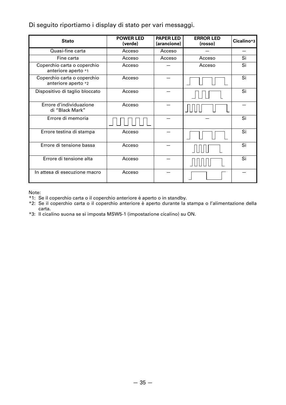 CITIZEN LINE THERMAL PRINTER CT-S601 User Manual | Page 168 / 220