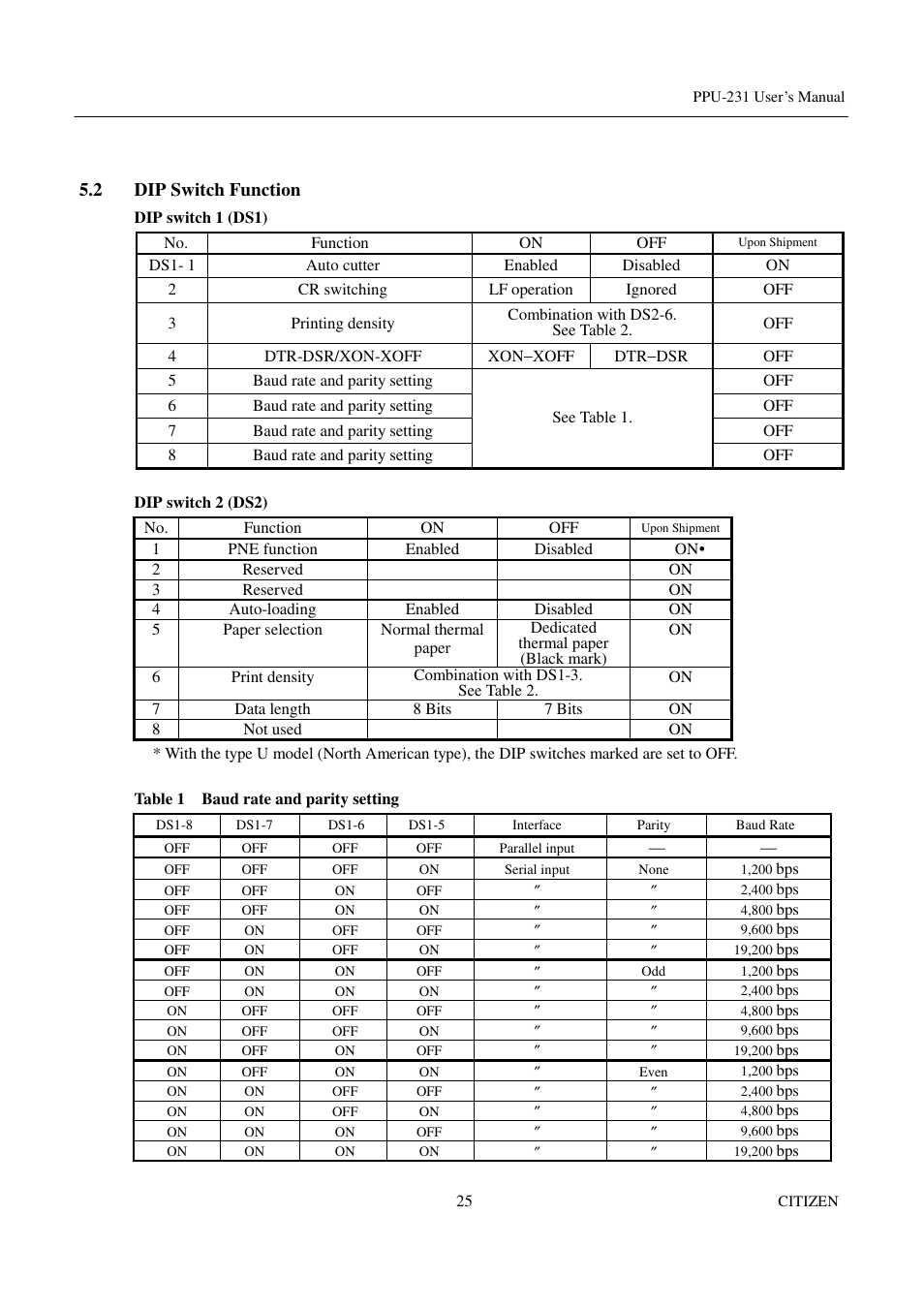 2 dip switch function | CITIZEN PPU-231 User Manual | Page 38 / 100