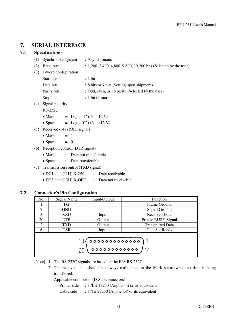 Serial interface, 1 specifications, 2 connector's pin configuration | CITIZEN PPU-231 User Manual | Page 44 / 100