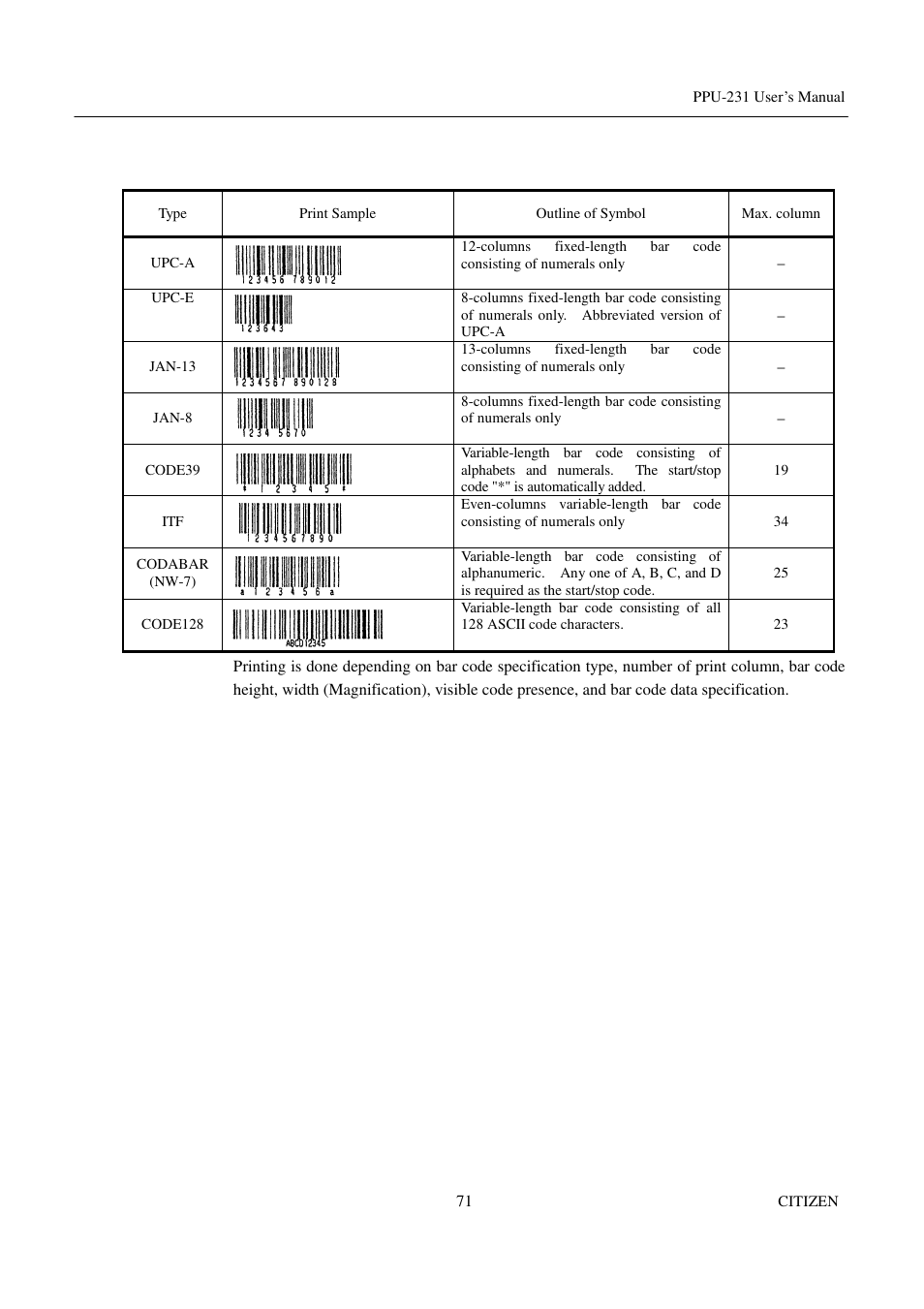 CITIZEN PPU-231 User Manual | Page 84 / 100