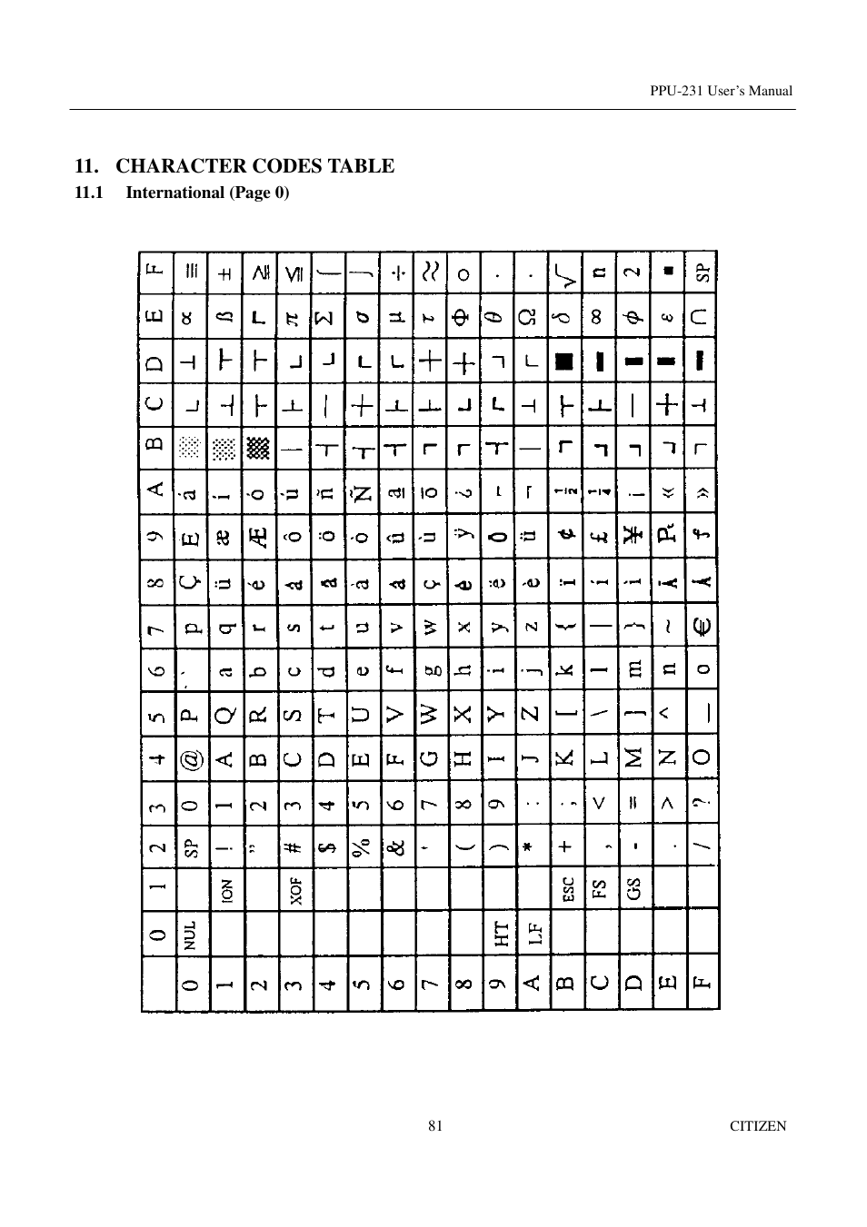 Character codes table | CITIZEN PPU-231 User Manual | Page 94 / 100