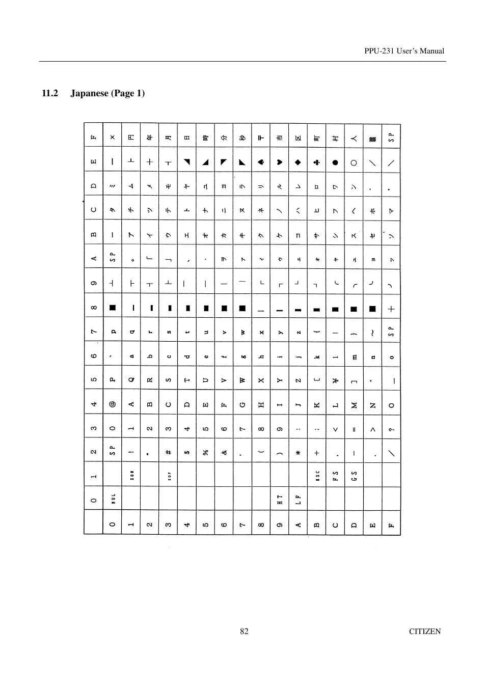CITIZEN PPU-231 User Manual | Page 95 / 100
