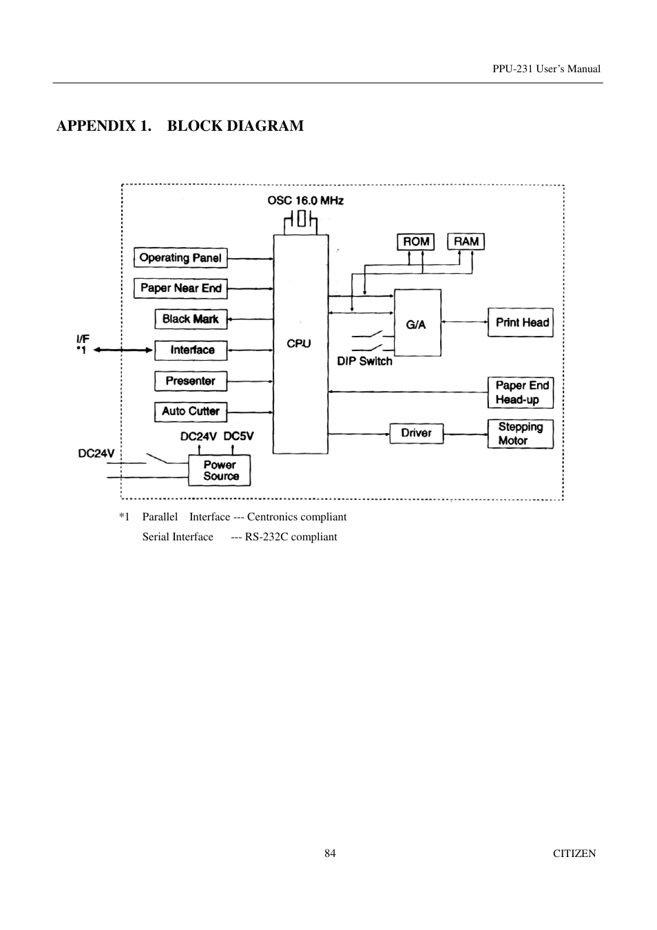 Appendix 1. block diagram | CITIZEN PPU-231 User Manual | Page 97 / 100