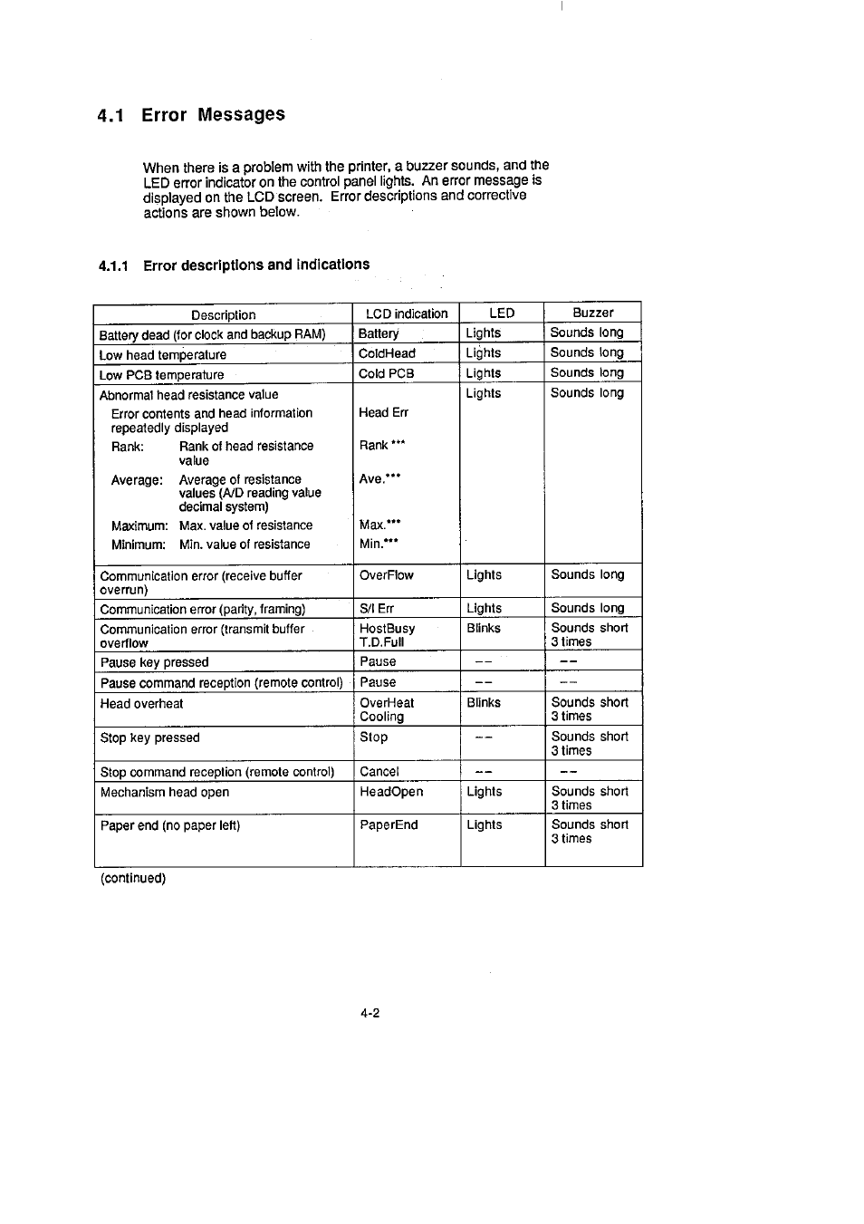 CITIZEN CLP-2001 User Manual | Page 40 / 68
