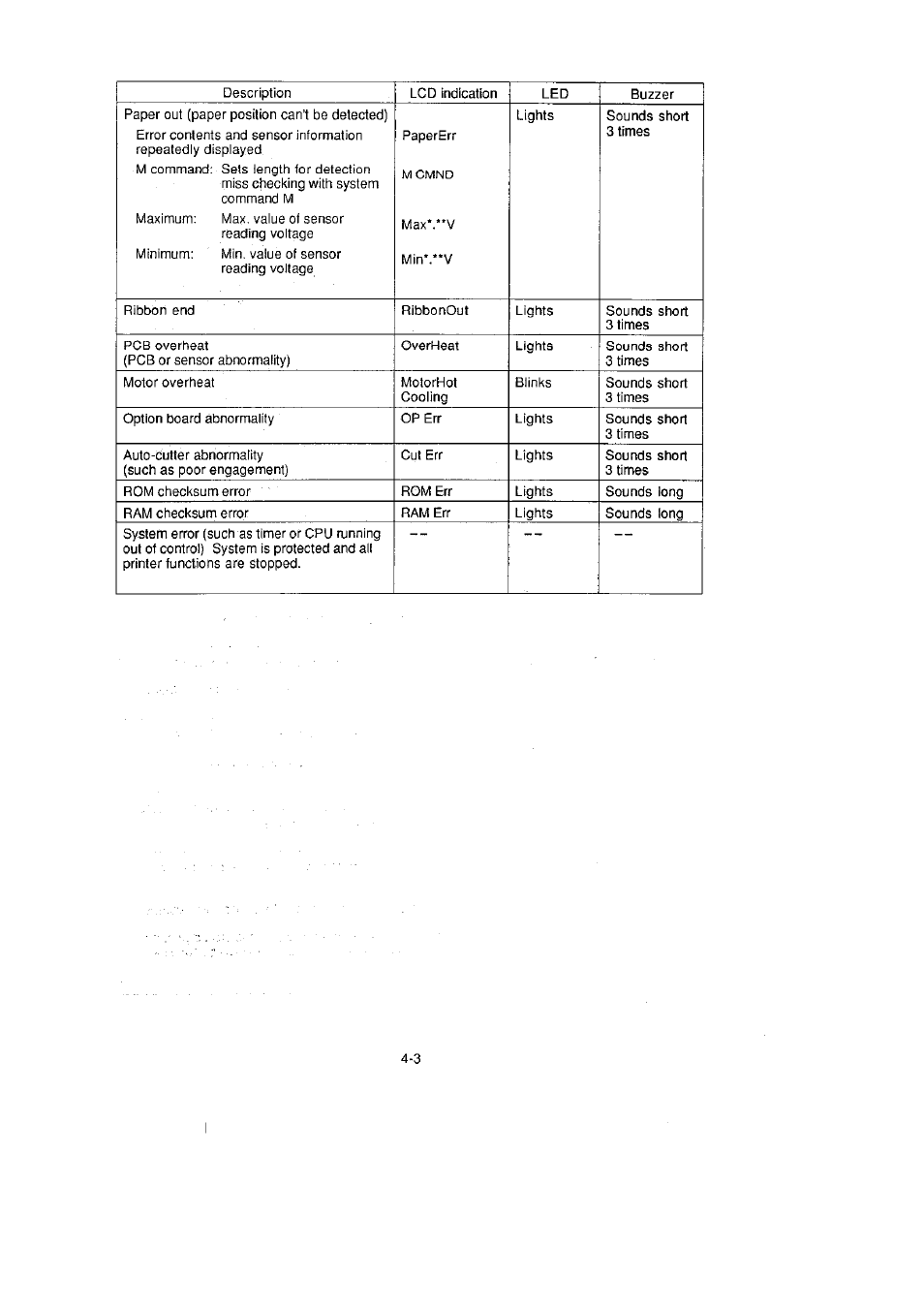 CITIZEN CLP-2001 User Manual | Page 41 / 68