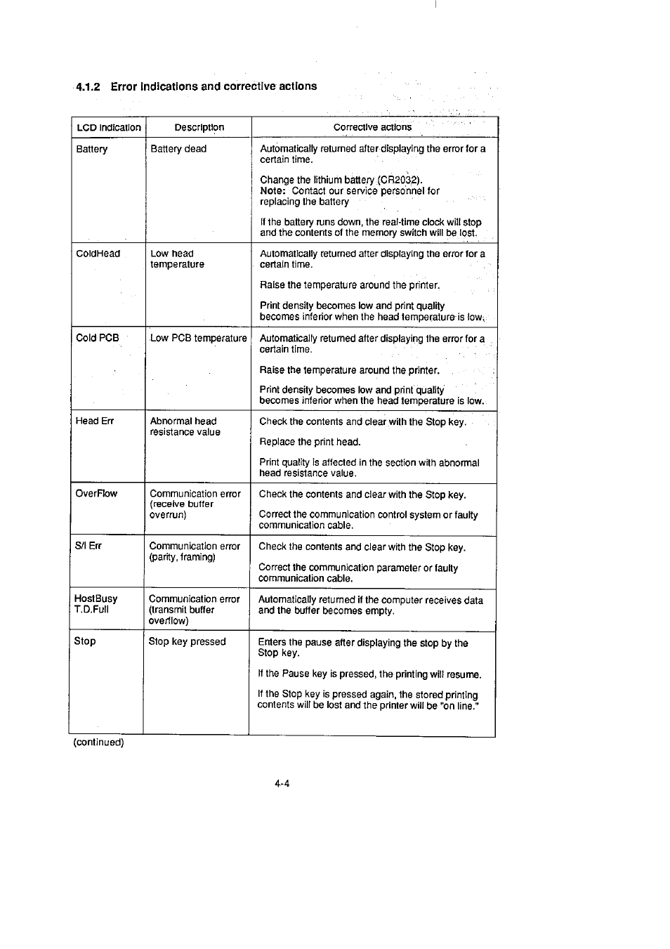 CITIZEN CLP-2001 User Manual | Page 42 / 68