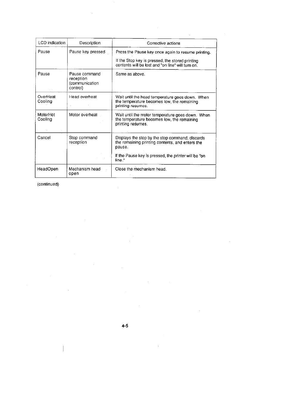 CITIZEN CLP-2001 User Manual | Page 43 / 68