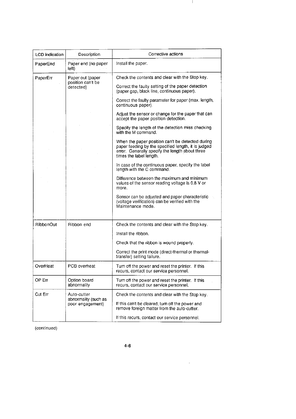 CITIZEN CLP-2001 User Manual | Page 44 / 68