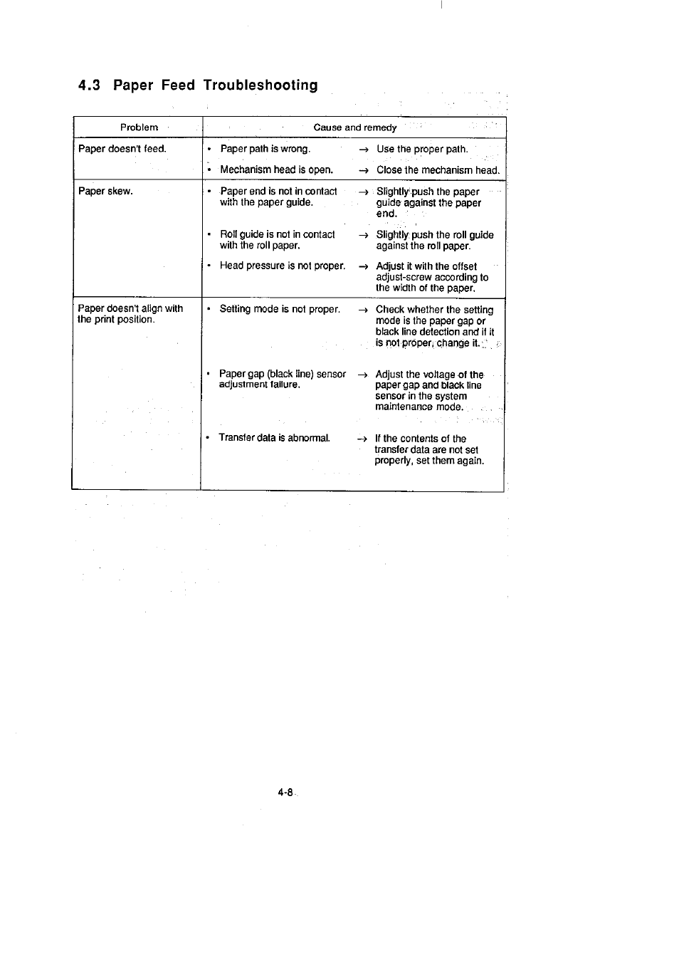 3 paper feed troubleshooting | CITIZEN CLP-2001 User Manual | Page 46 / 68