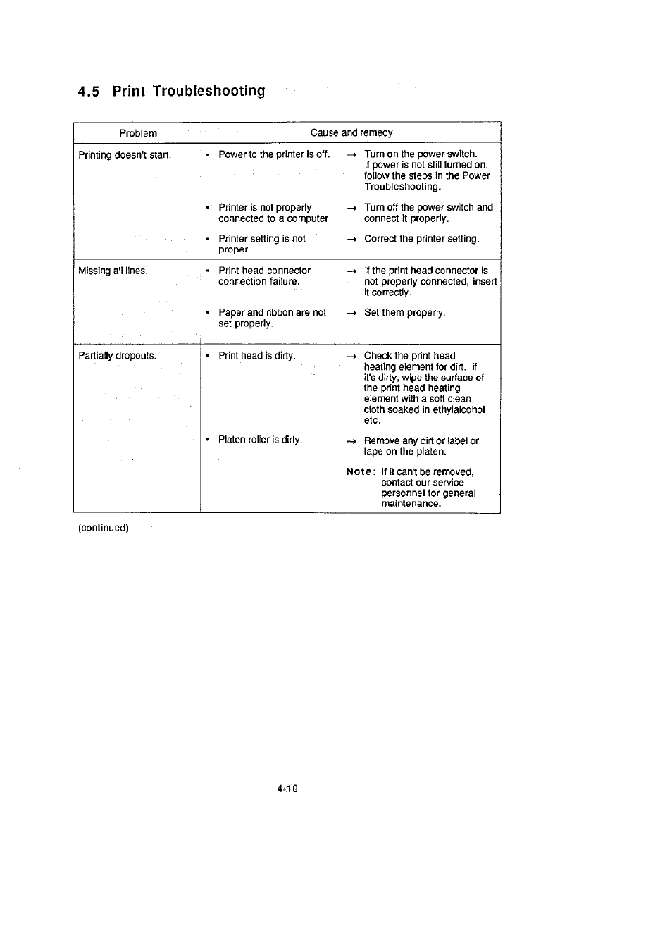 5 print troubleshooting | CITIZEN CLP-2001 User Manual | Page 48 / 68
