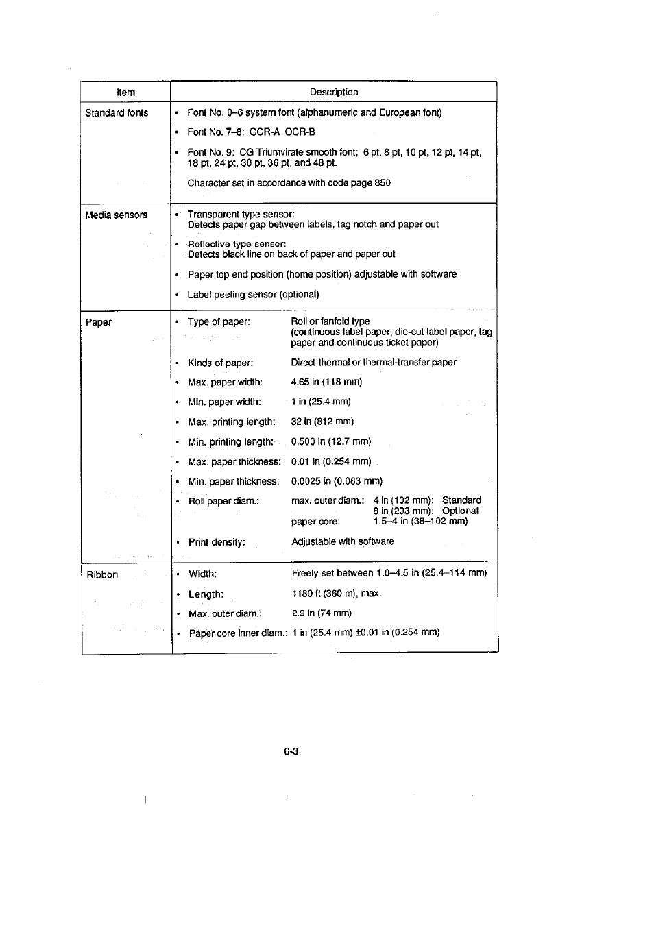 CITIZEN CLP-2001 User Manual | Page 55 / 68