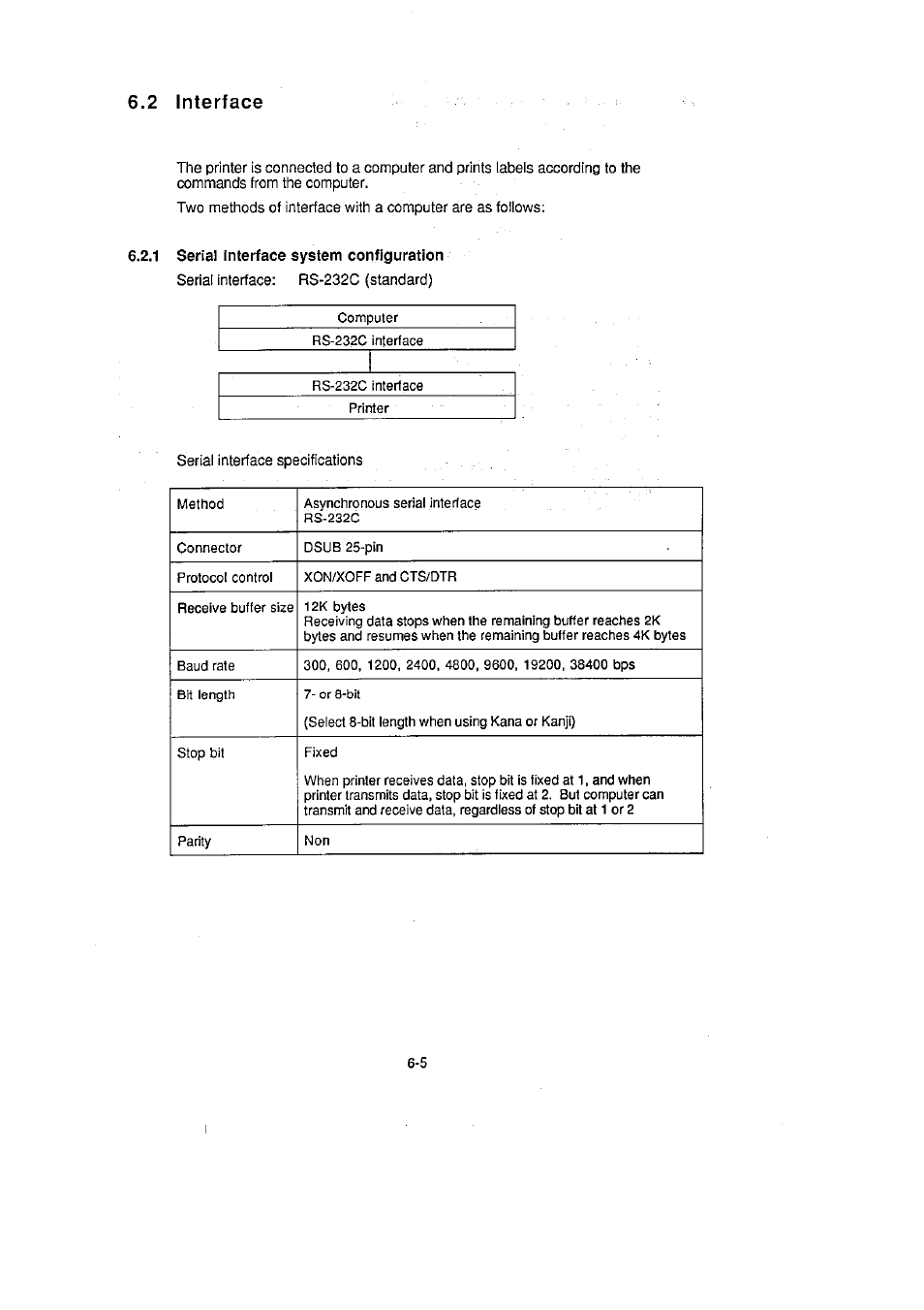 1 serial interface system configuration, 1 serial interface, System | Configuration -5, 2 interface | CITIZEN CLP-2001 User Manual | Page 57 / 68