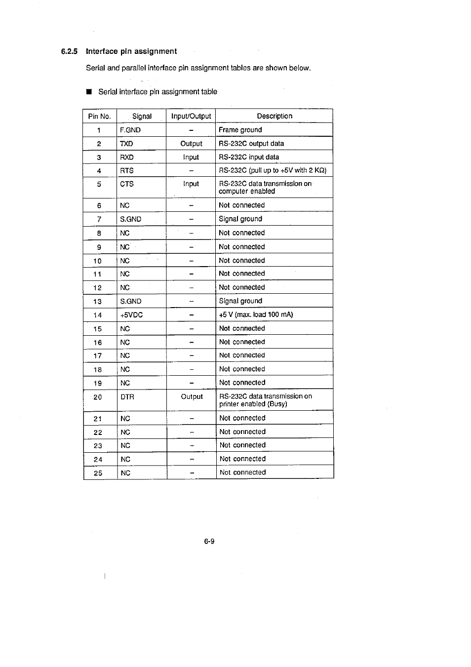 CITIZEN CLP-2001 User Manual | Page 61 / 68