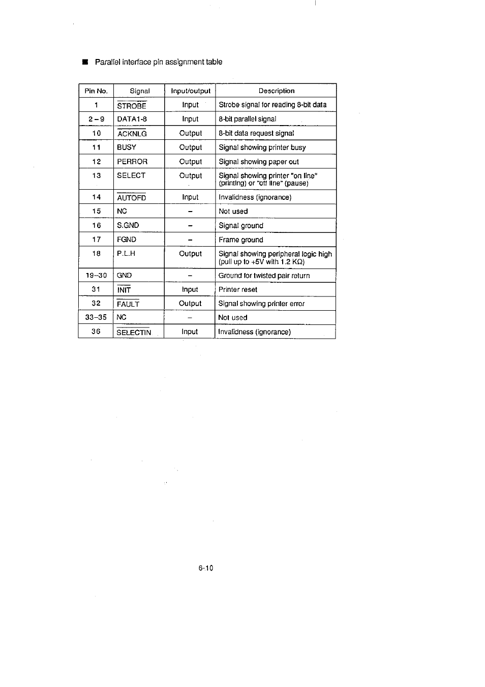 CITIZEN CLP-2001 User Manual | Page 62 / 68