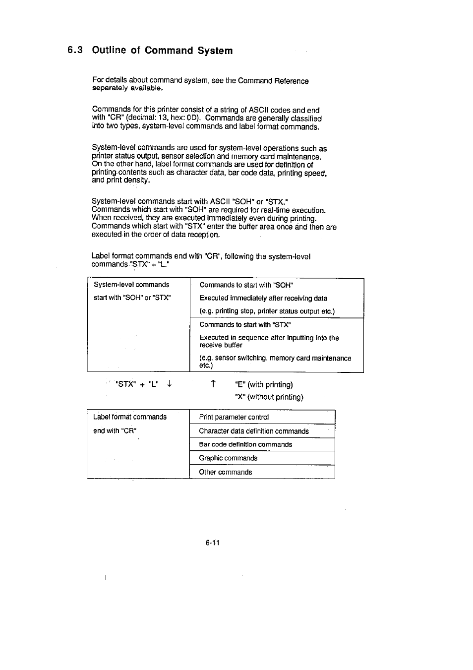3 outline of command system, 3 outline of command system -11 | CITIZEN CLP-2001 User Manual | Page 63 / 68