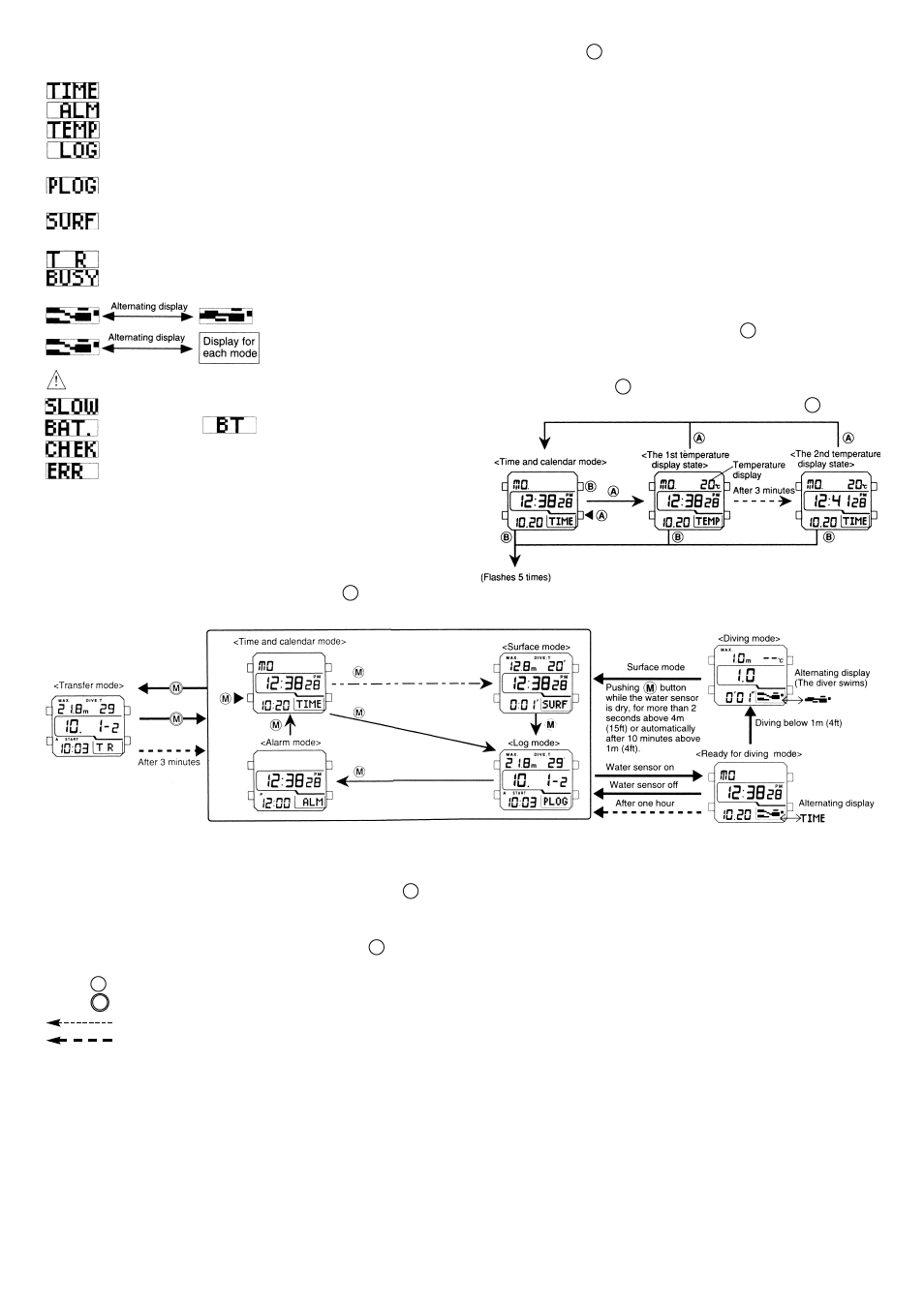 CITIZEN HYPER AQUALAND MA9XXX User Manual | Page 4 / 10